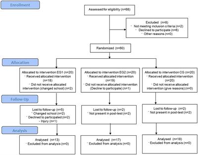 Effectiveness of high intensity and sprint interval training on metabolic biomarkers, body composition, and physical fitness in adolescents: randomized controlled trial